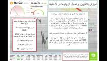 بررسی هاوینگ بیت کوین توسط فرهاد مقدم سلیمی