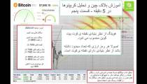 مقایسه عرضه ارزهای دیجیتال و فیات توسط فرهاد مقدم سلیمی