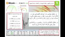 آموزش تحلیل تکنیکال و تمامی نکات آن