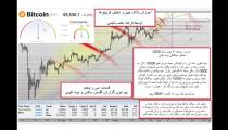 بررسی گزارش گلدمن ساکس در ارتباط با بیت کوین