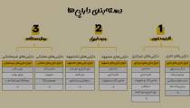 دارایی چیست،0تا 100 دارایی در حسابداری✅