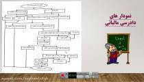 دادرسی مالیاتی(قسمت دوم)دکتر کیهان فلاح