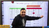 نکته و تست کلاسینو | فیزیک کنکور 1404 مهدی براتی