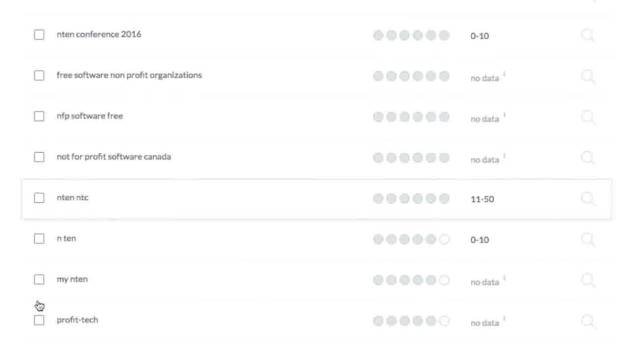 آموزش تحقیقات کلمات کلیدی با ابزار Moz | اکانت فا