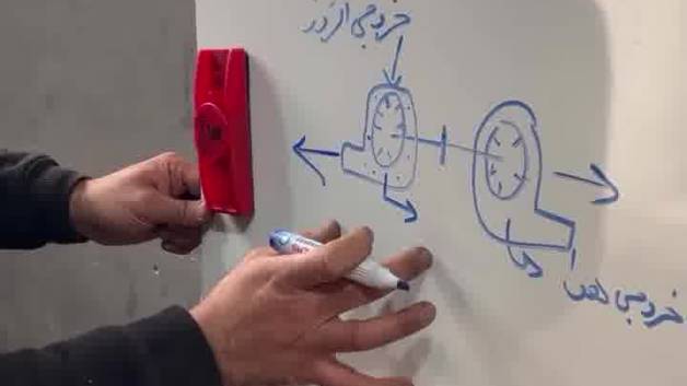 مزایا و معایب موتور توربوشارژ در یک خودرو/ مجتمع خدمات خودرویی اوکا