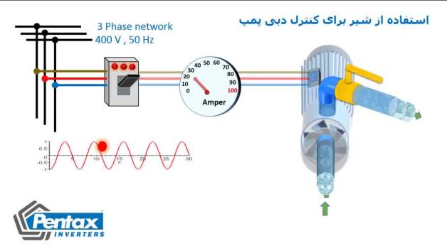 اینورترپنتاکس