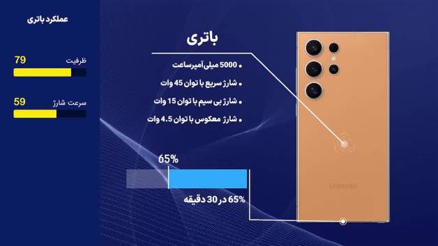 بررسی تخصصی S24 ULTRA
