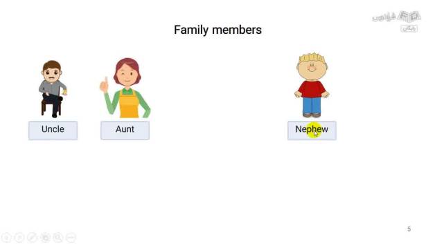 اعضای خانواده و فامیل به زبان انگلیسی: اسامی اعضای خانواده