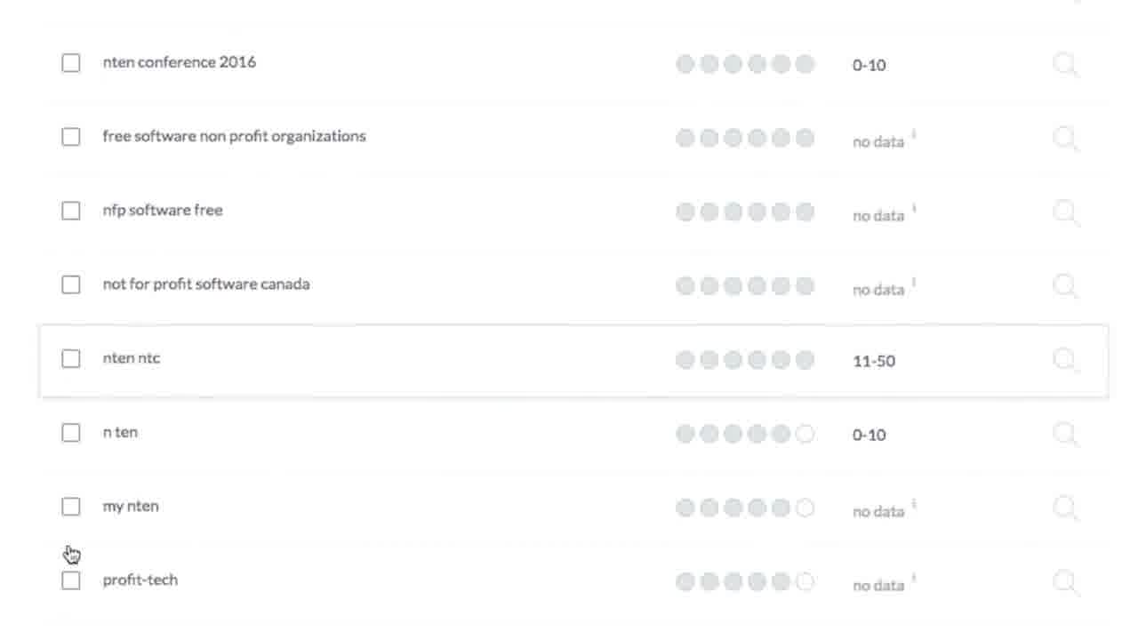 آموزش تحقیقات کلمات کلیدی با ابزار Moz | اکانت فا