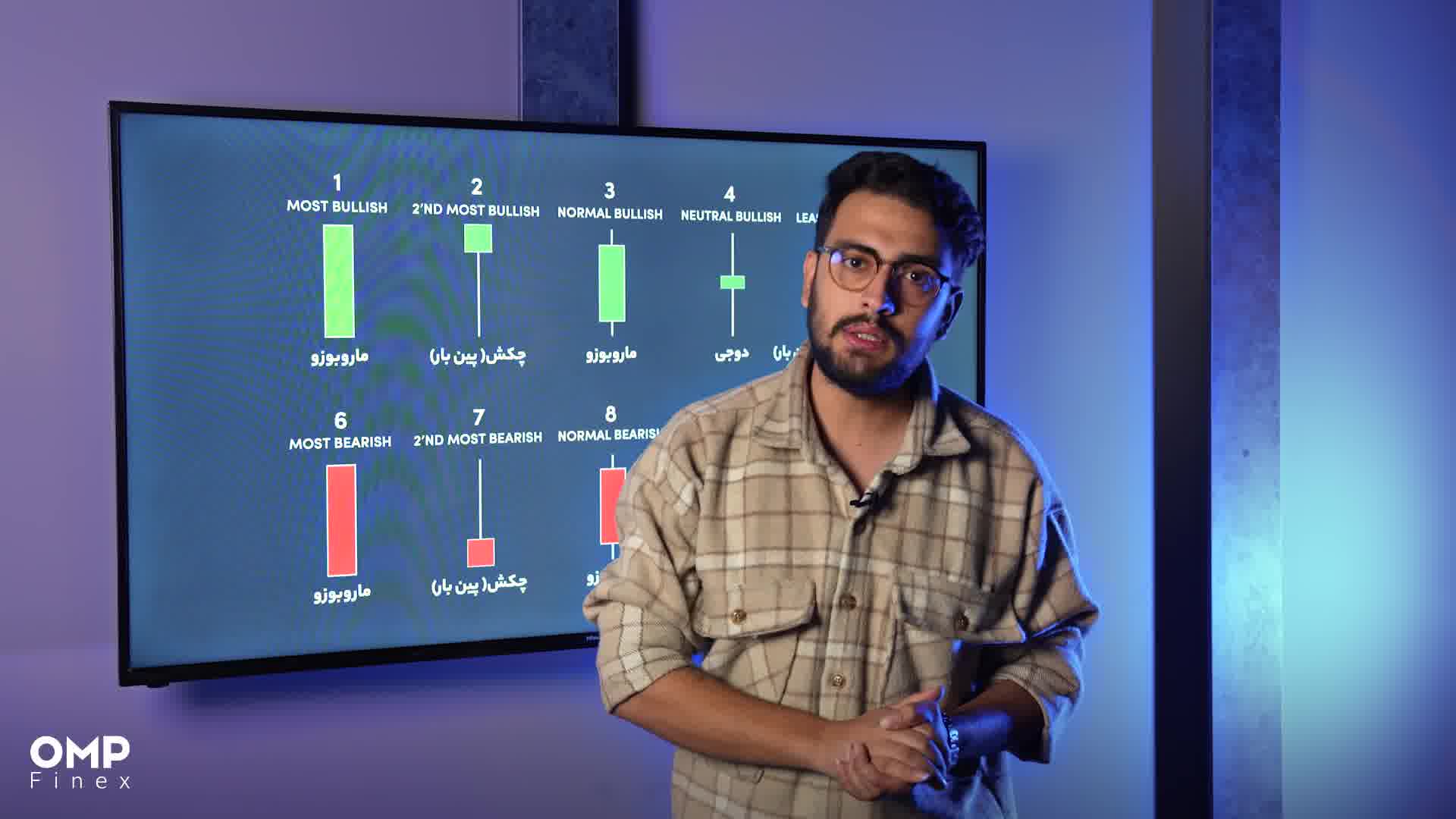 چطور با کندل استیک‌ها تاییدیه بگیریم؟ | ompfinex