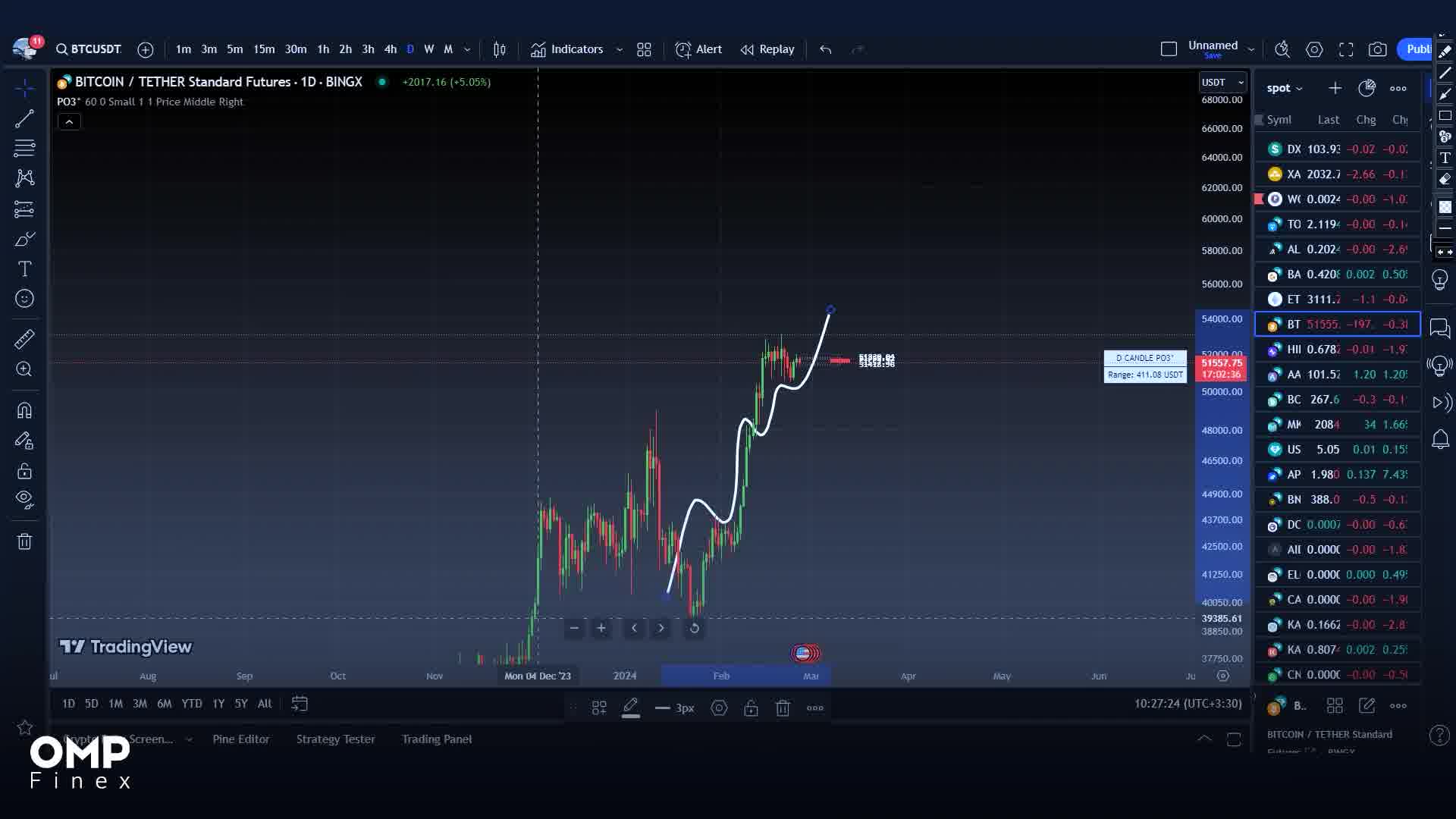 آموزش تریدینگ‌ویو قسمت دوم | ompfinex