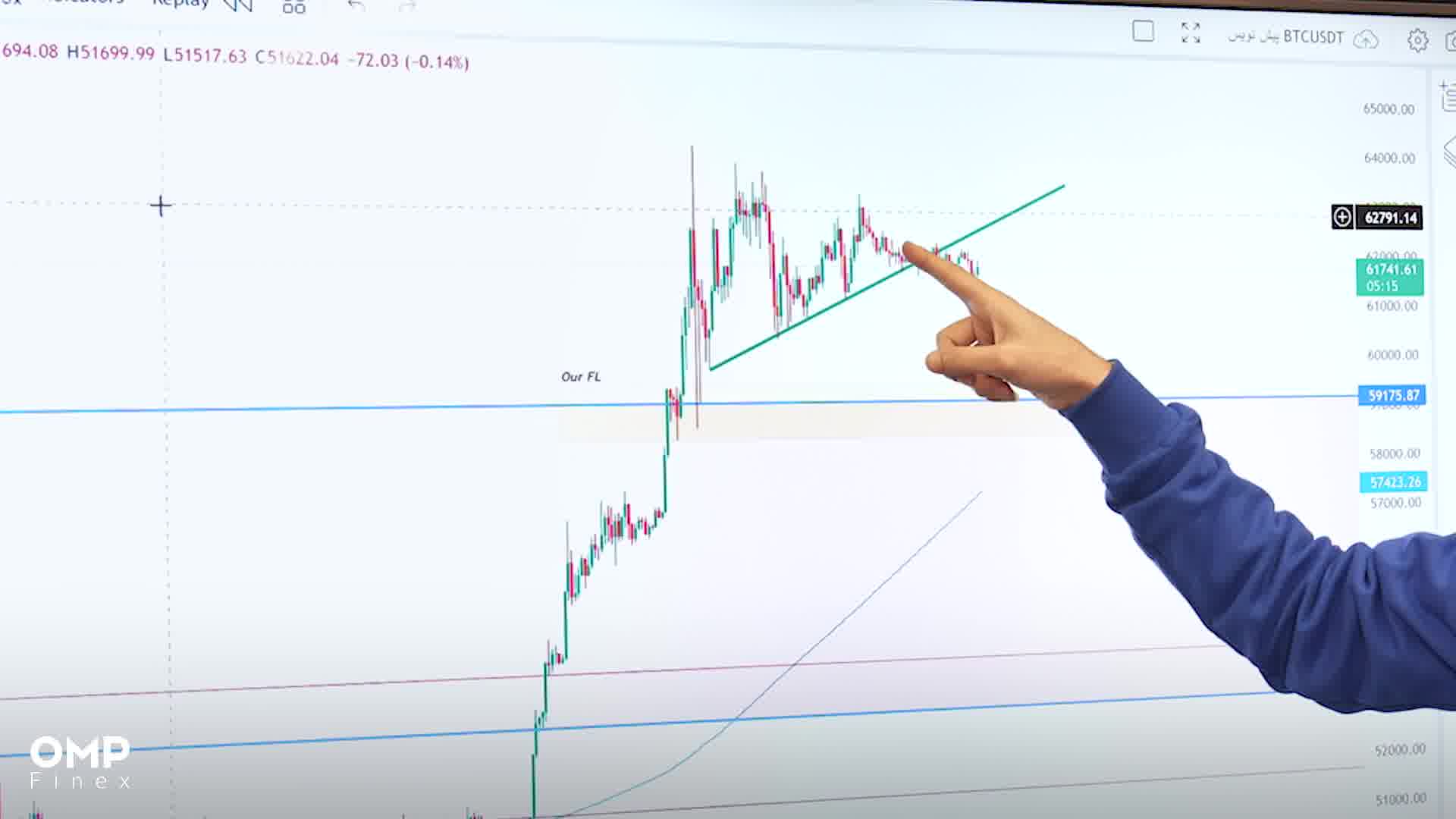تحلیل هفتگی اختصاصی بیت‌کوین 13 اسفند 1402 | ompfinex