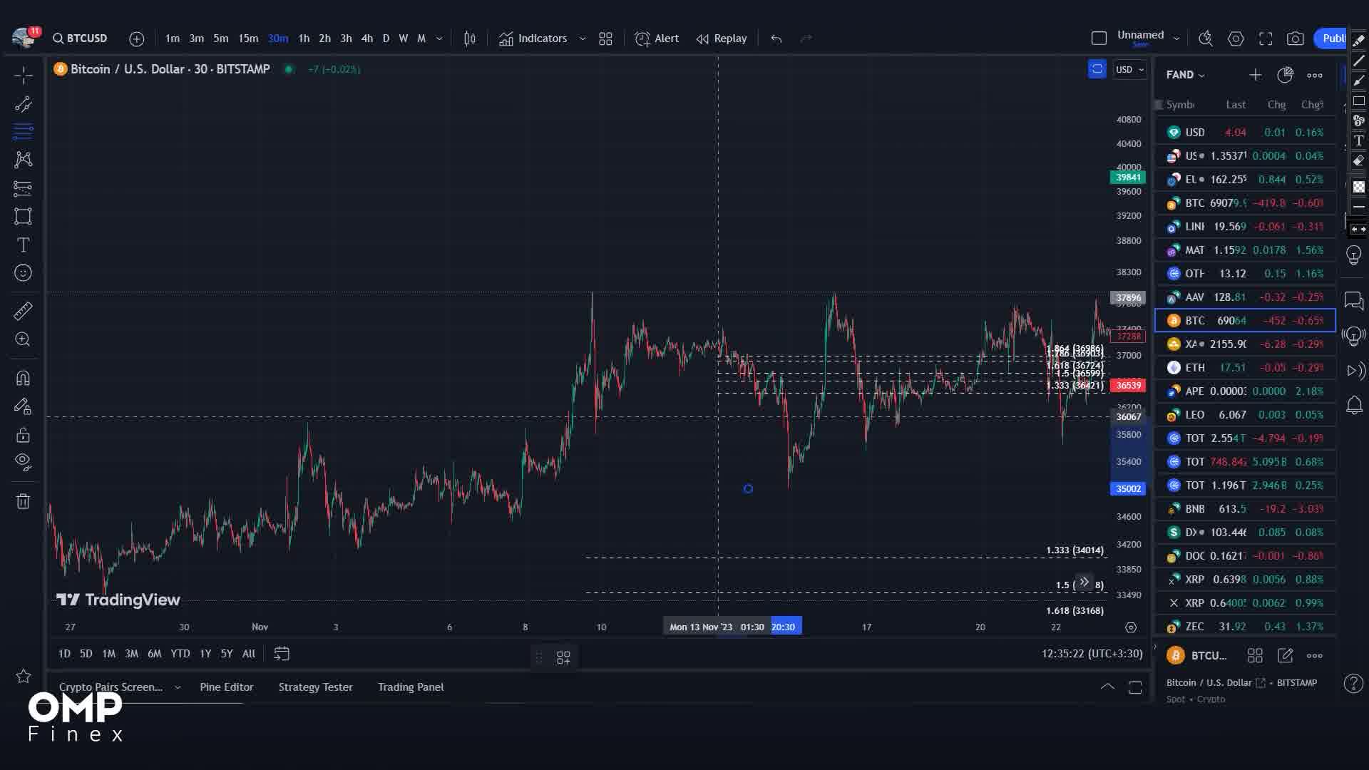 قسمت سوم آموزش جامع تریدینگ ویو | ompfinex
