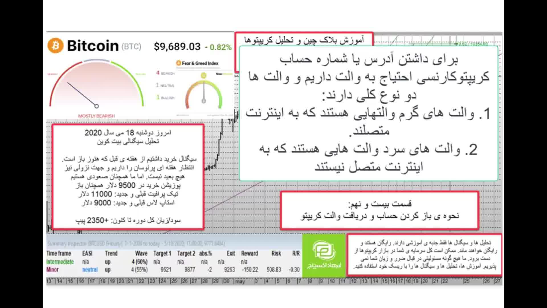 آموزش استفاده از کیف پول ارز دیجیتال و دریافت کریپتو