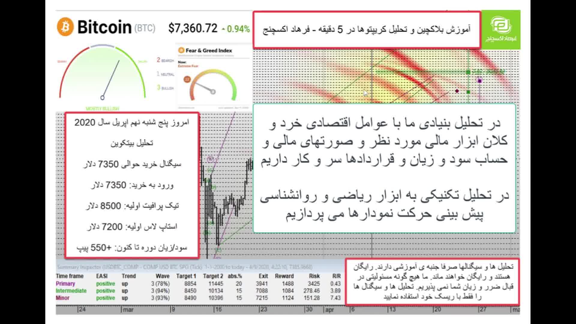 آموزش تحلیل تکنیکال و تمامی نکات آن