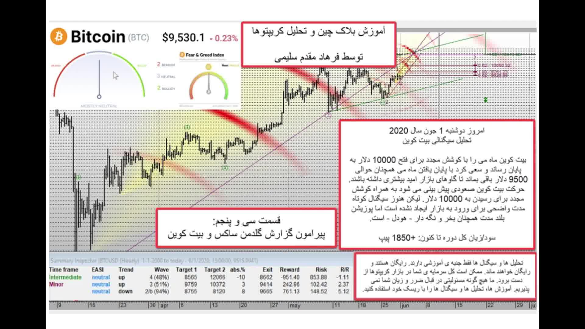 بررسی گزارش گلدمن ساکس در ارتباط با بیت کوین