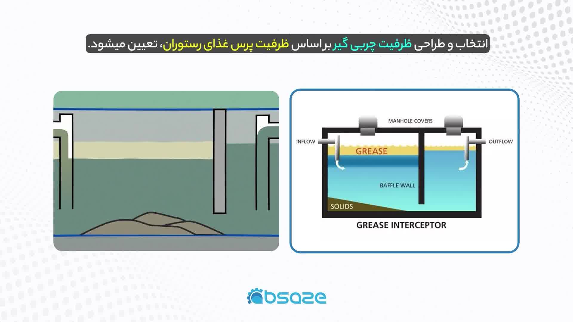 چربی گیر رستوران و آشپزخانه
