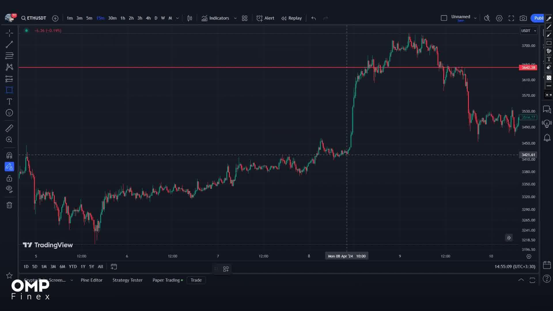 چطور اوردربلاک معتبر رو پیدا کنیم؟ | ompfinex
