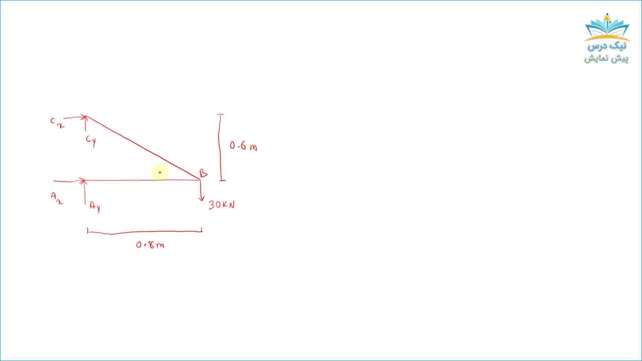 بریده آموزش مقاومت مصالح 1