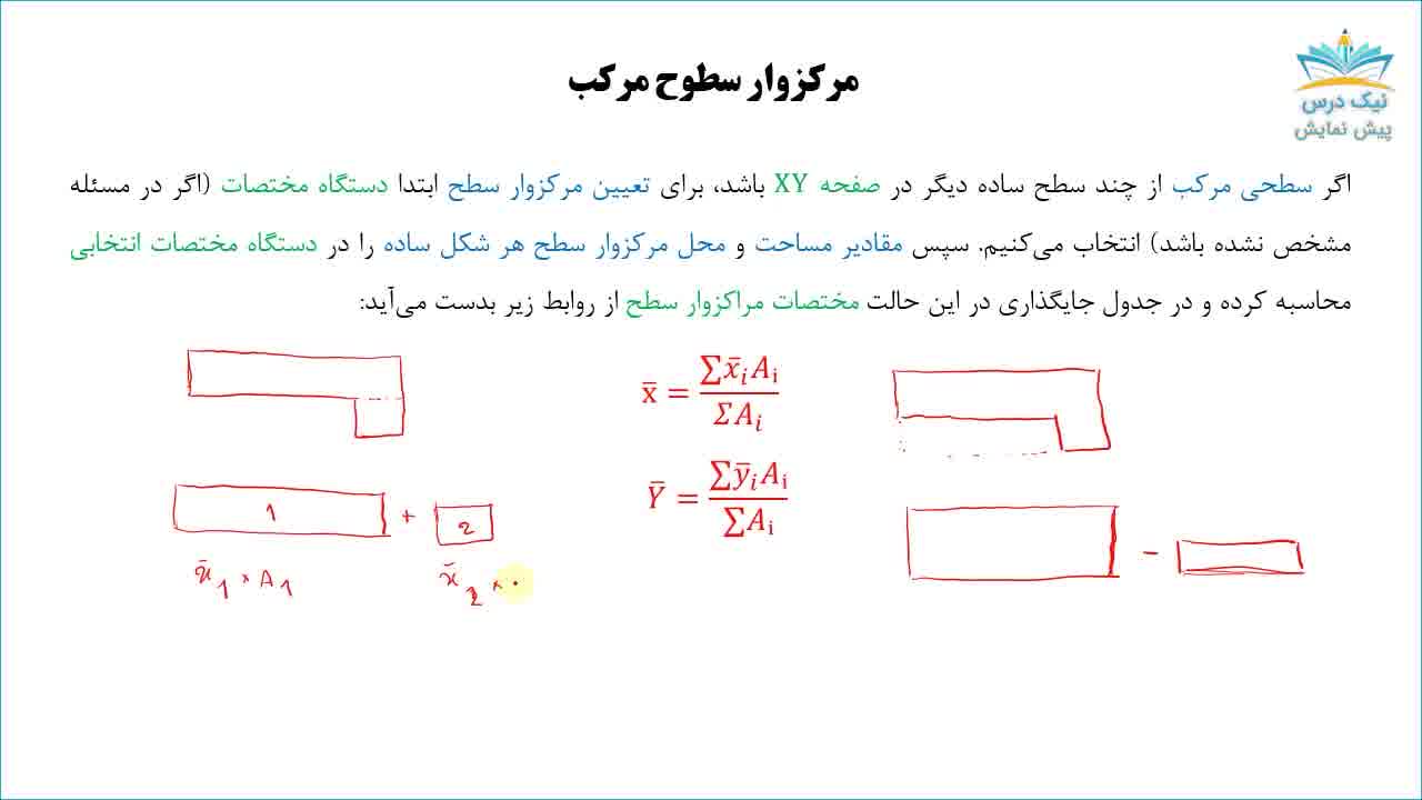 یادآوری مرکزوار سطح و محاسبه‌ی ممان اینرسی سطح آموزش مقاومت مصالح 1