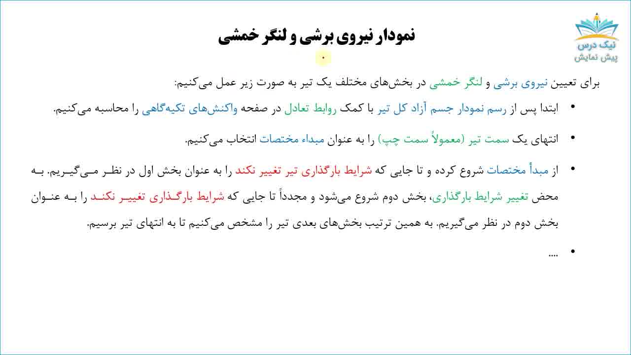 تحلیل تیرهای تحت خمش- بارگذاری محوری، آموزش مقاومت مصالح 1– آکادمی نیک درس