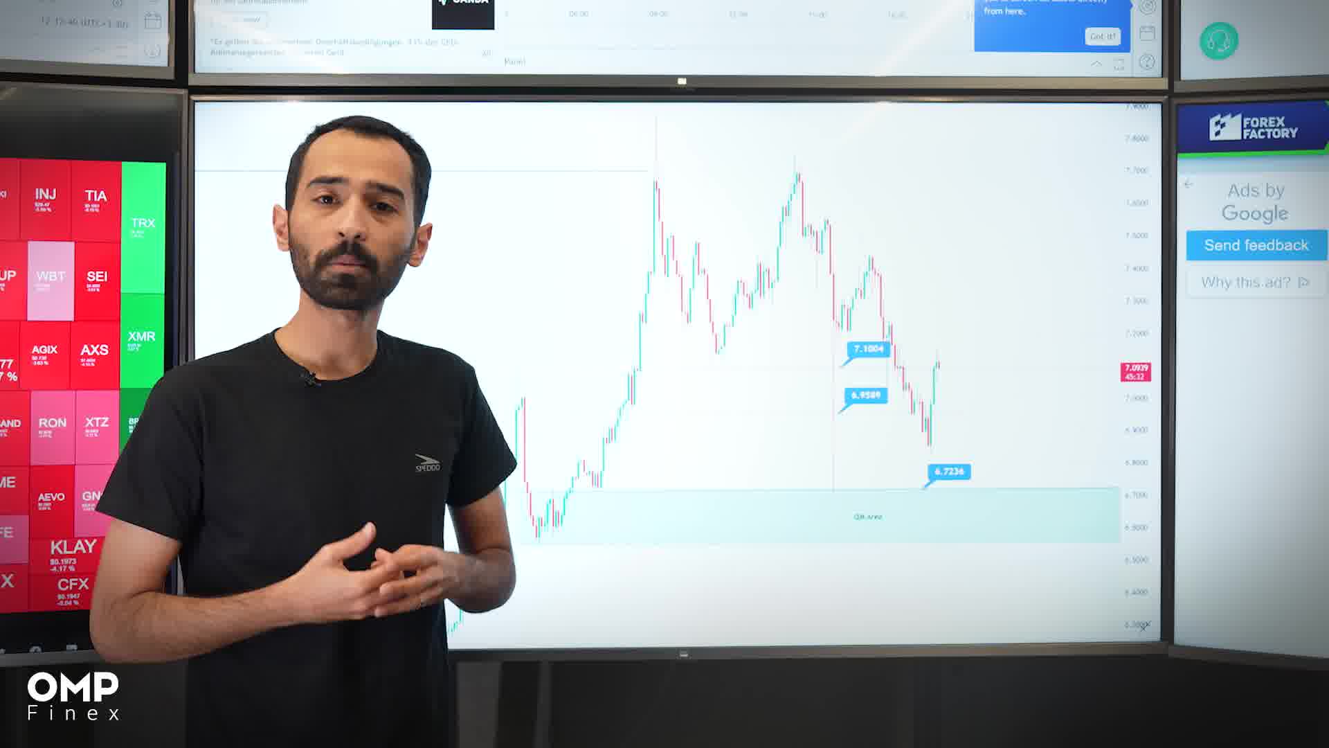 تحلیل اختصاصی تون کوین؛ بررسی عملکرد TON | او ام پی فینکس