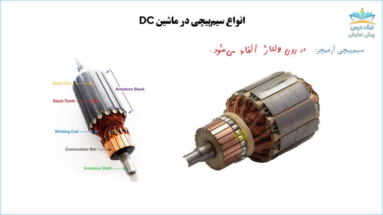 اصول اساسی ماشین‌های الکتریکی DC،آموزش ماشین‌های الکتریکی 1– آکادمی نیک درس