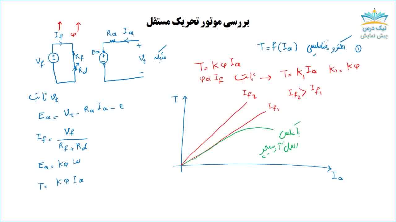 موتورهای DC،آموزش ماشین‌های الکتریکی 1– آکادمی نیک درس
