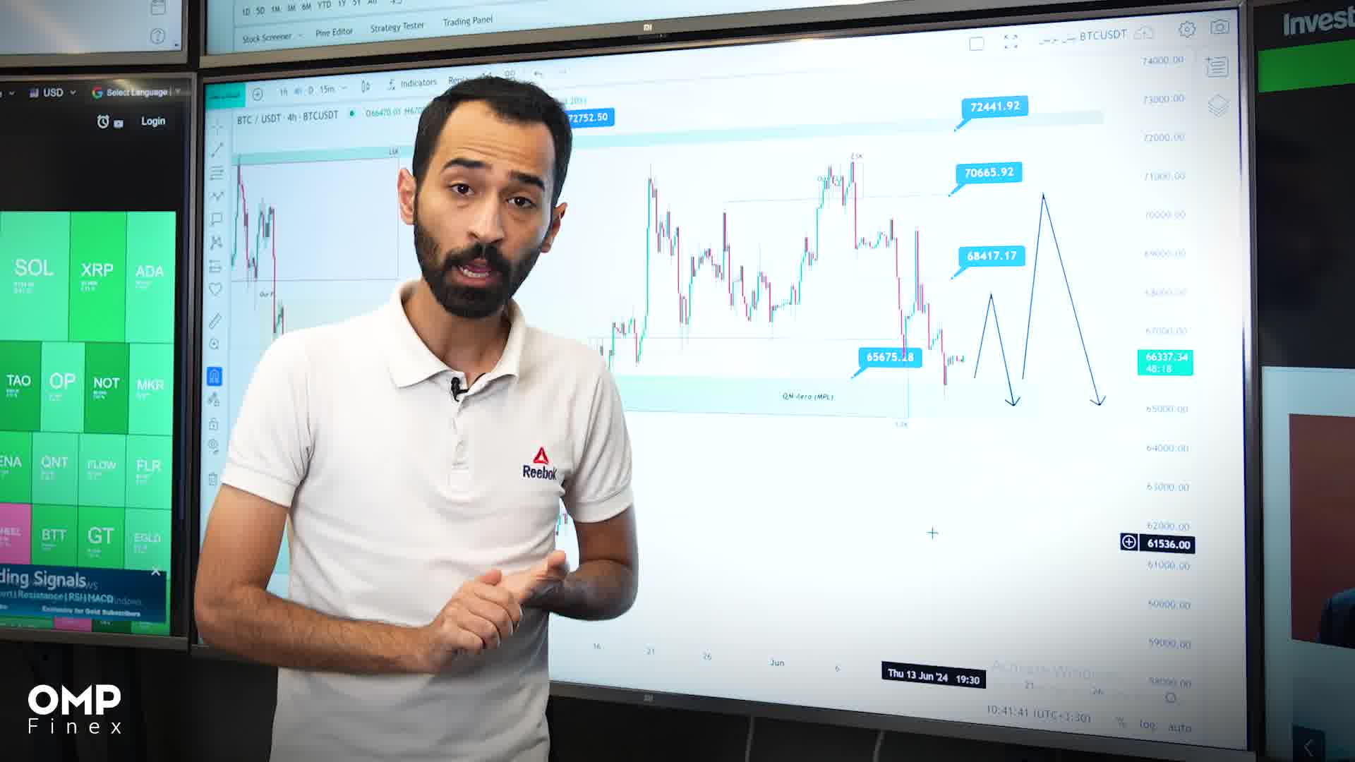 تحلیل اختصاصی بیت کوین 23 خرداد 1403 | ompfinex