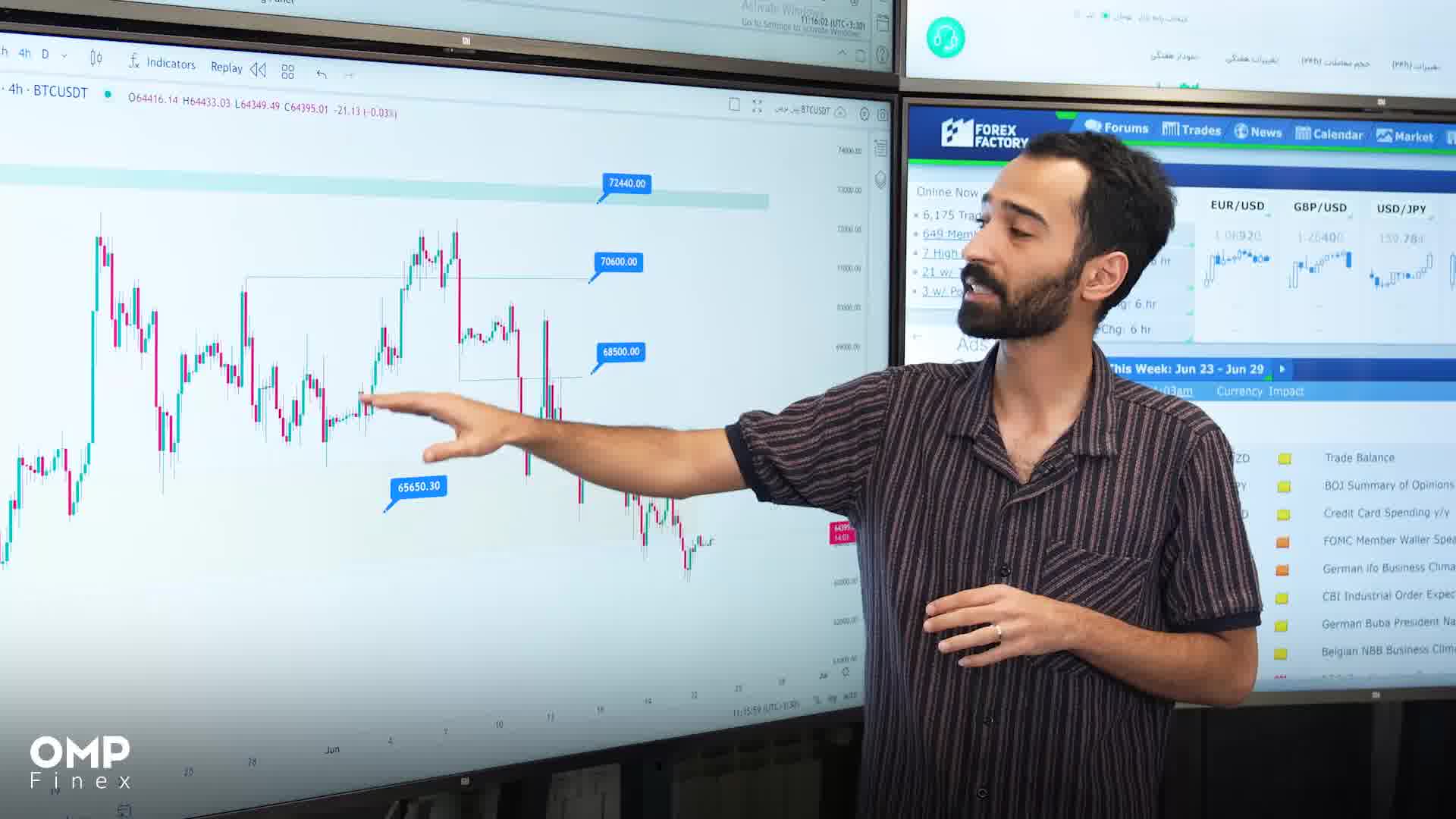 تحلیل هفتگی اختصاصی بیت‌کوین 3 تیر 1403 | او ام پی فینکس