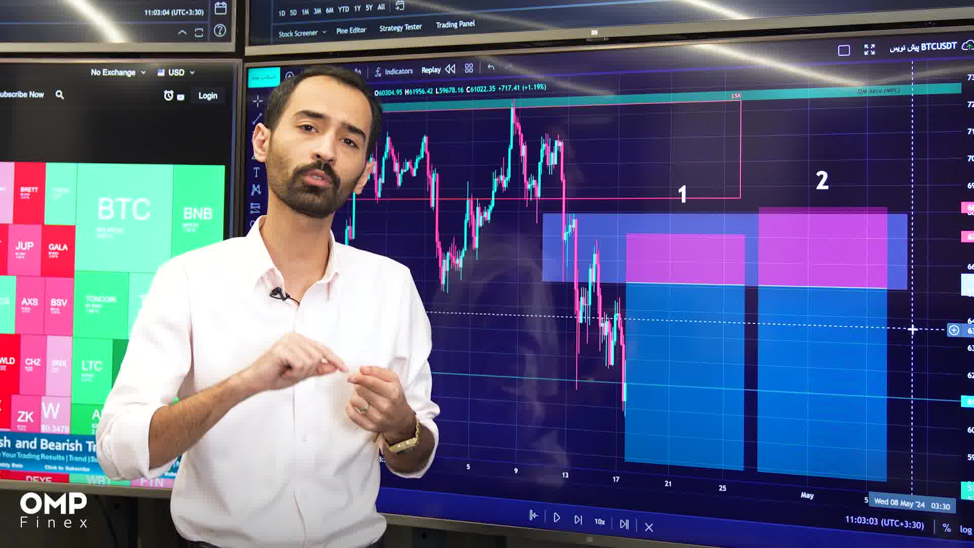 شما استاپ لاس رو کجا میذارین؟ | ompfinex