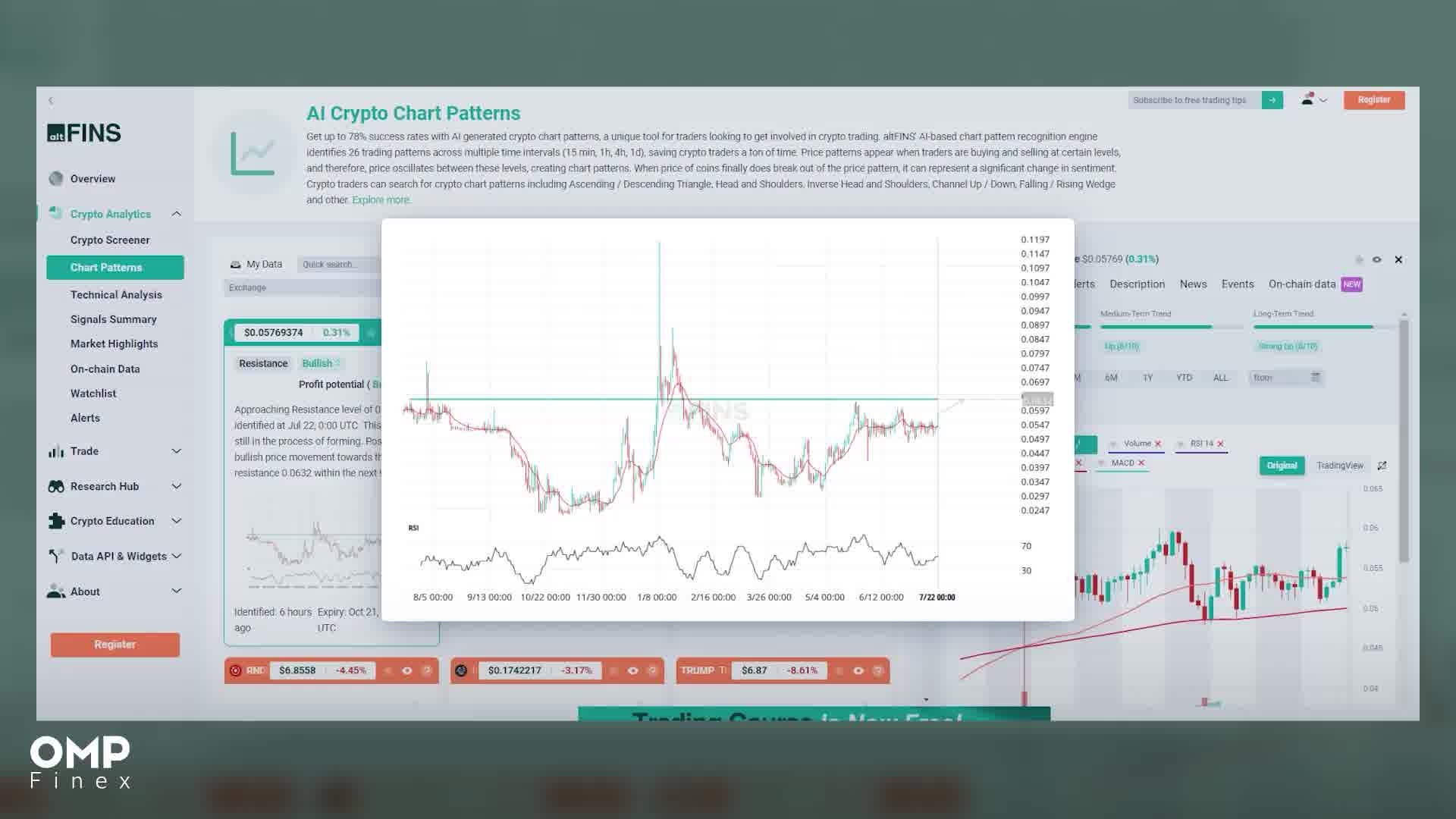 چطور از هوش مصنوعی سیگنال کریپتویی بگیریم؟ | او ام پی فینکس