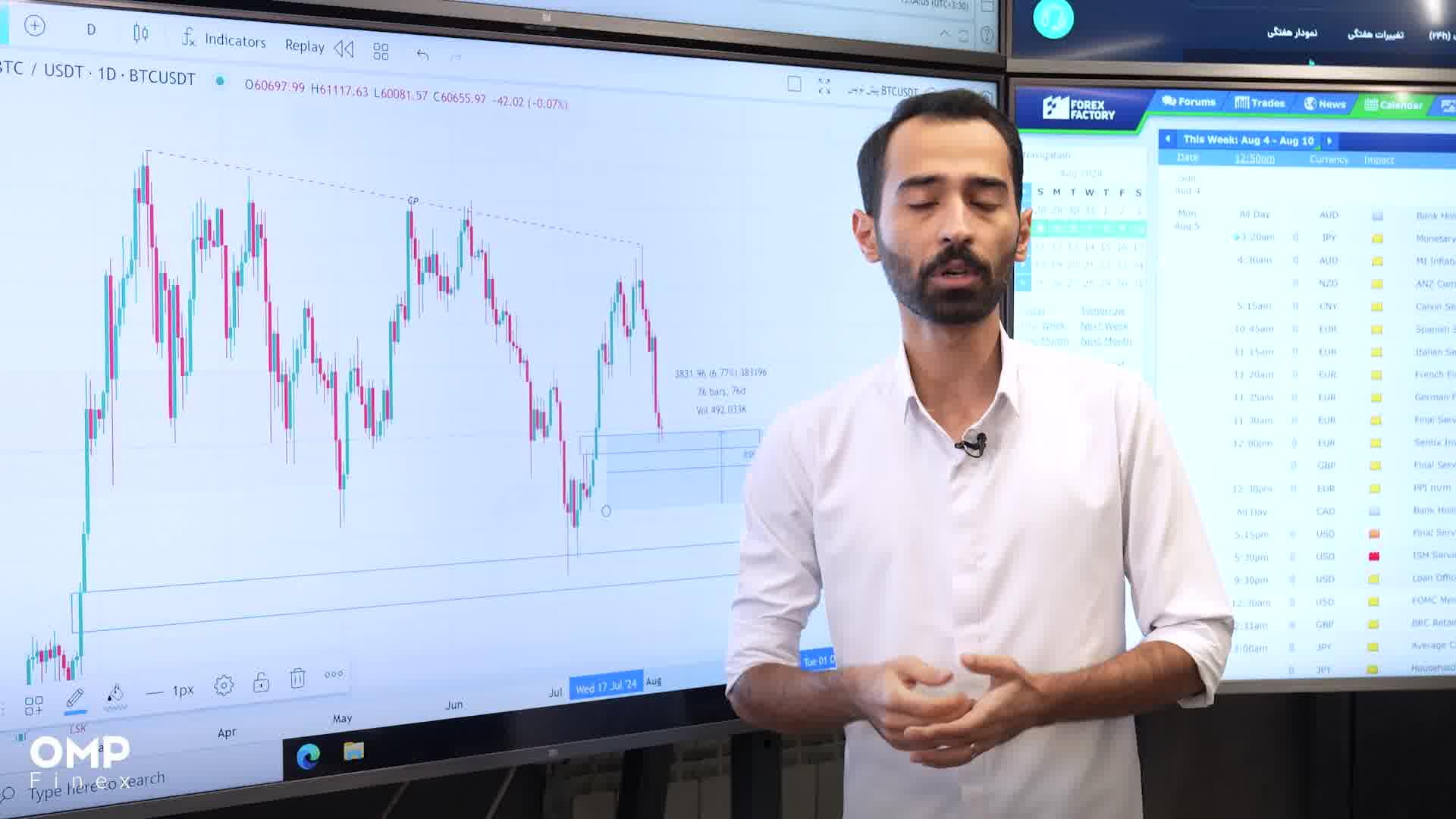 تحلیل اختصاصی بیت‌کوین در هفته جاری | ompfinex