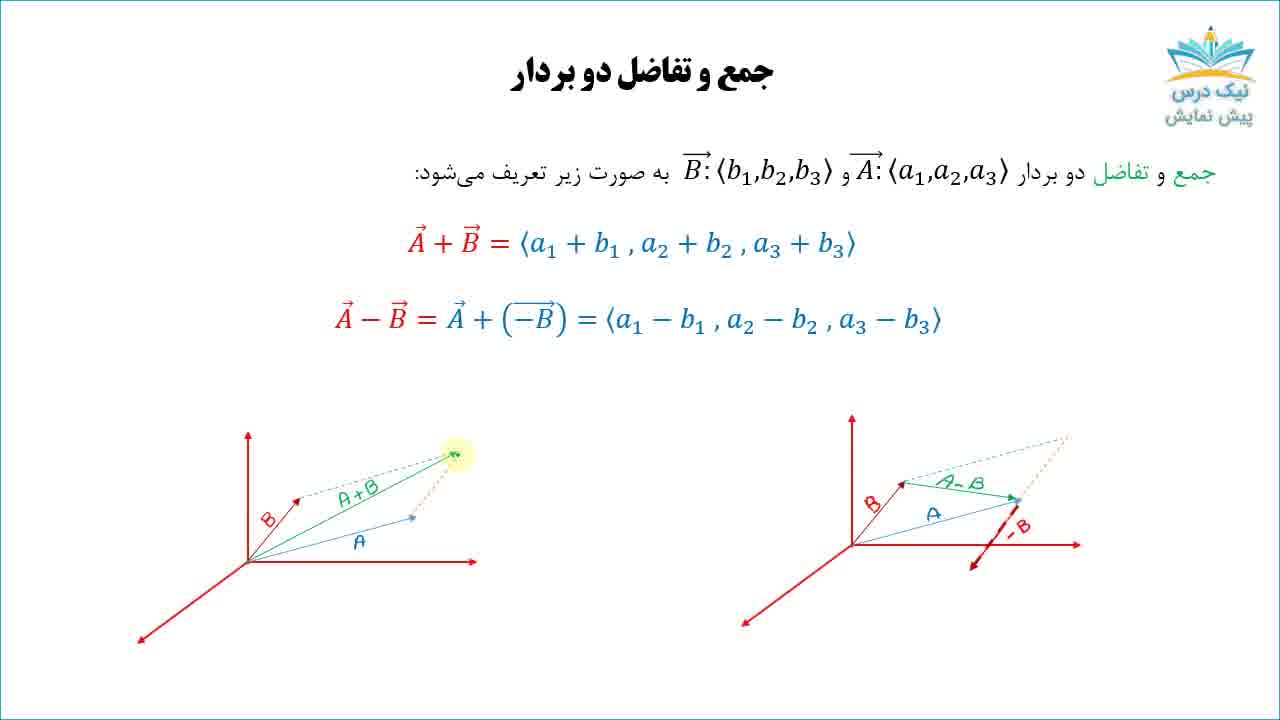 بردار، آموزش ریاضی عمومی 2 (ویژه رشته ریاضیات و کاربردها)– آکادمی نیک درس