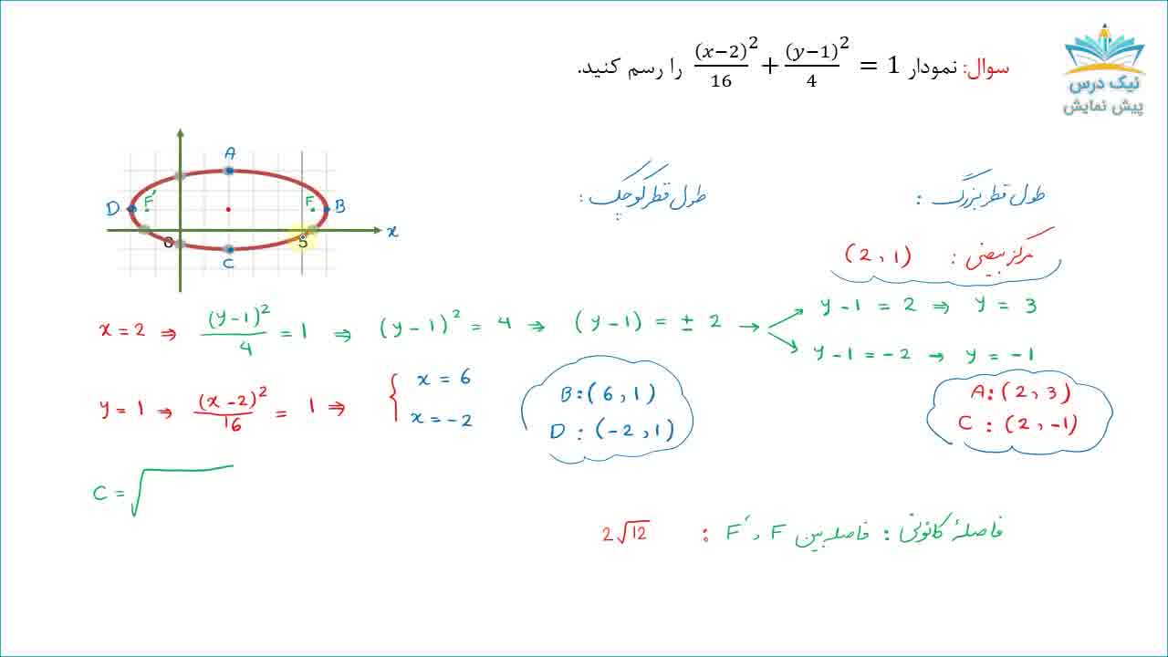 مقاطع مخروطی- معادلات پارامتری، (ویژه رشته ریاضیات و کاربردها)