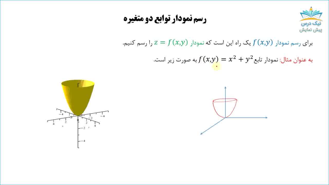 توابع چند متغیره و کاربردهای مشتقات جزئی، (ویژه رشته ریاضیات و کاربردها)