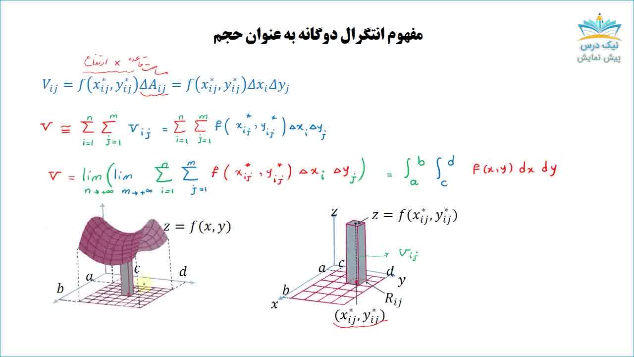 انتگرال دوگانه و کاربردهای آن، (ویژه رشته ریاضیات و کاربردها)