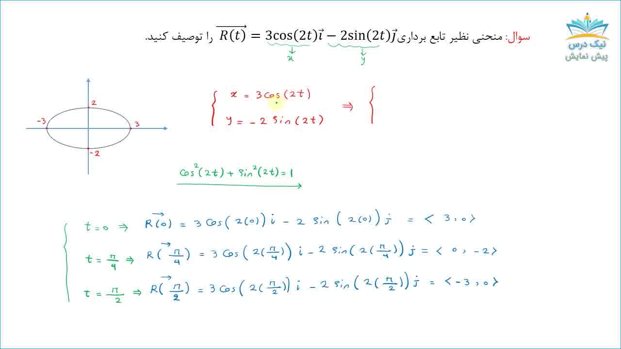 بریده آموزش ریاضی عمومی 3