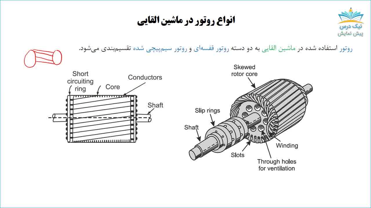 ماشین‌های القایی، آموزش ماشین های الکتریکی 2 – آکادمی نیک درس
