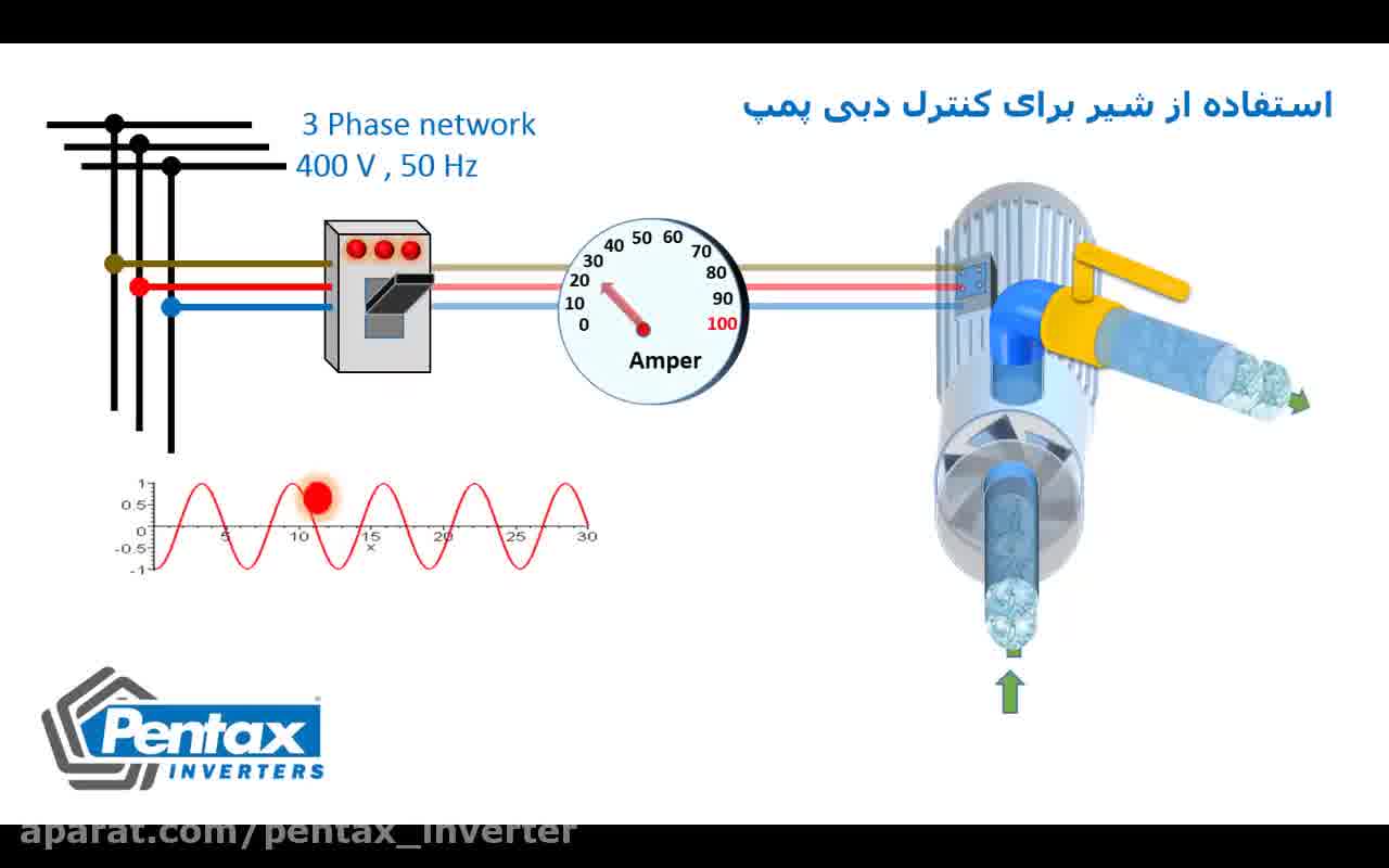 اینورترپنتاکس