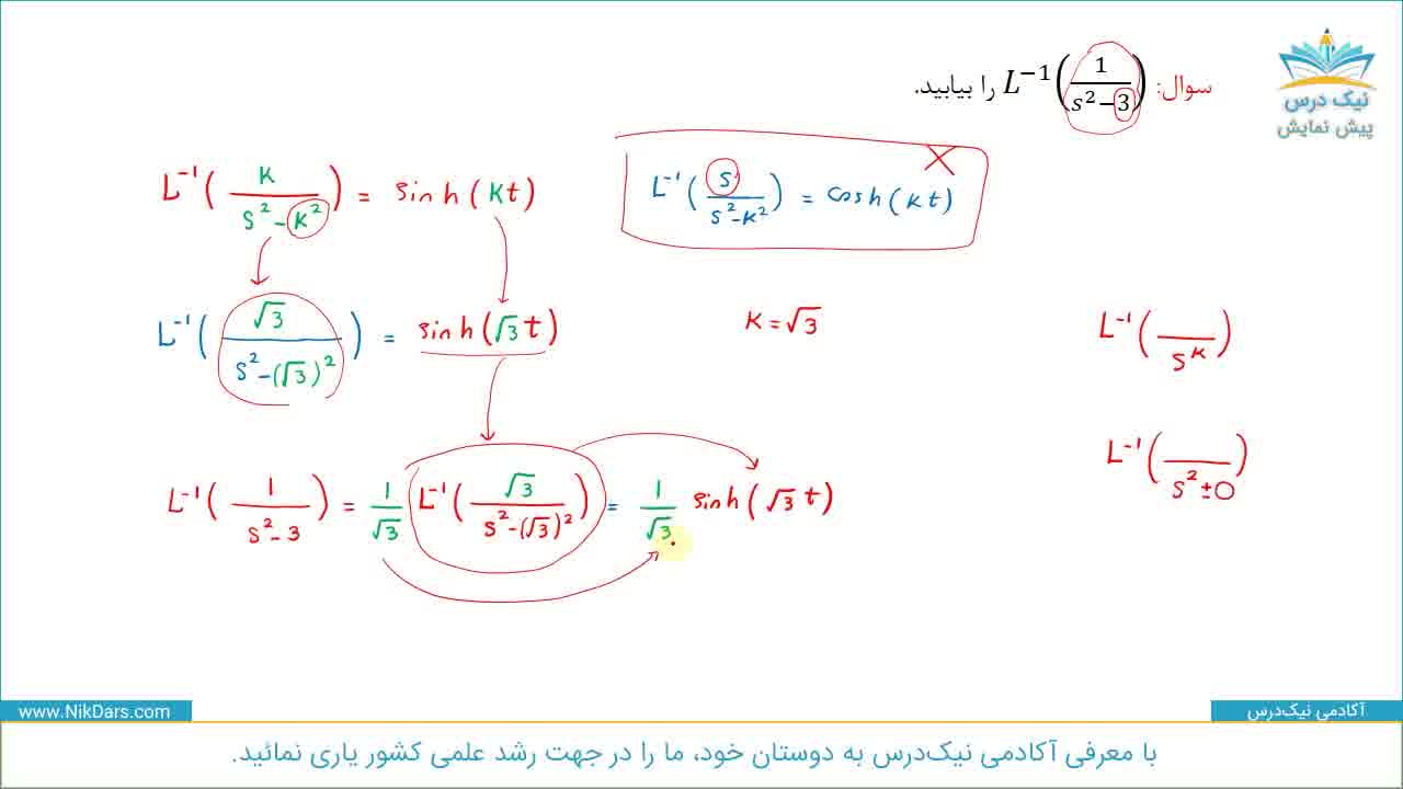 تبدیل معکوس لاپلاس،آموزش جامع تبدیل لاپلاس– آکادمی نیک درس