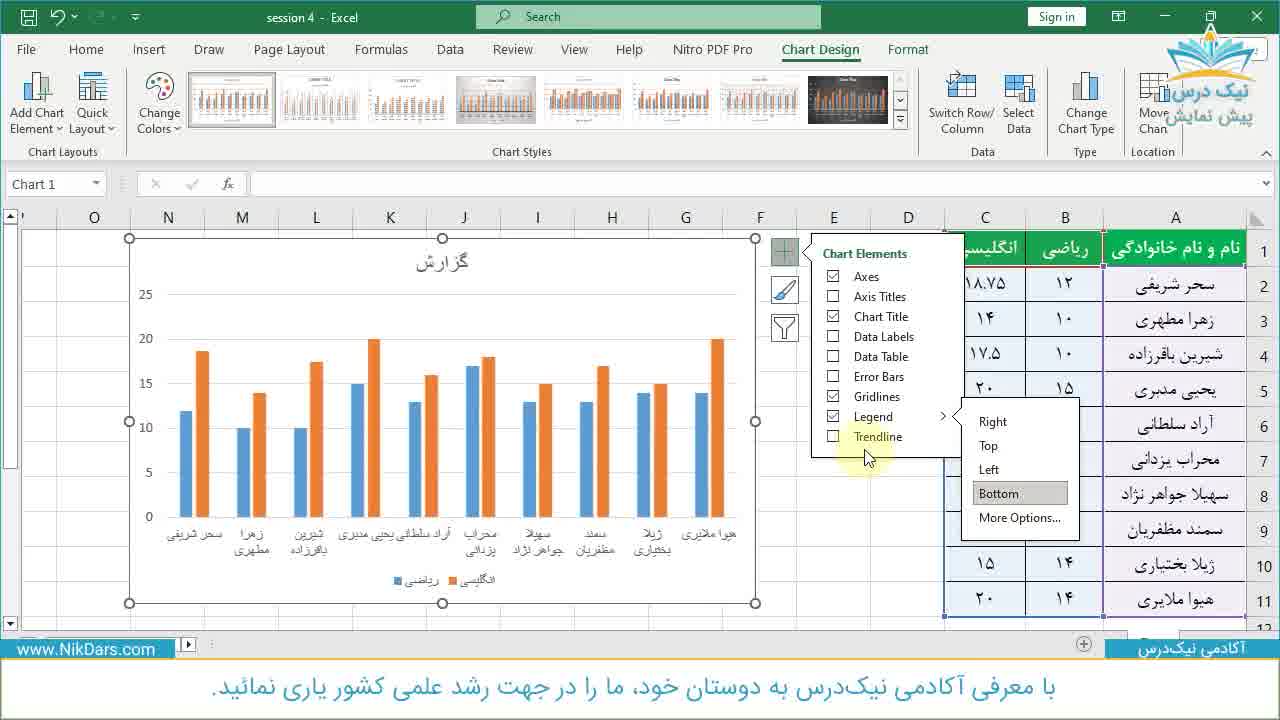 نمودارها در اکسل، آموزش نرم افزار اکسل (Excel)_ آکادمی نیک درس