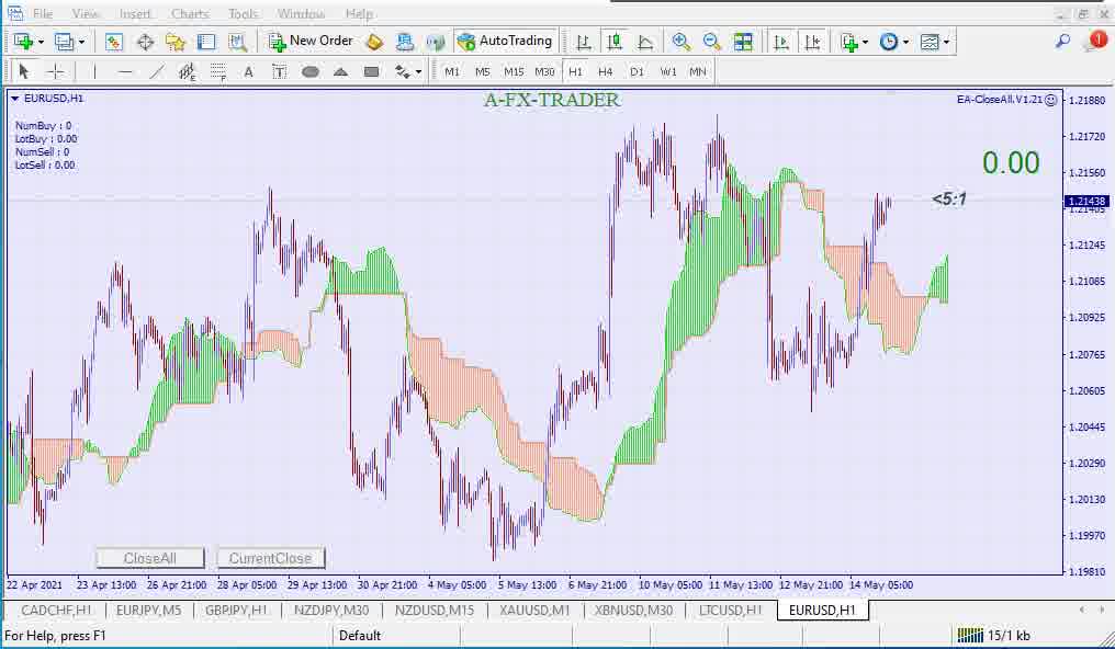آموزش تحلیل بازار سرمایه به سبک ایچیوت  توسط دکتر فیاض - جلسه دوم09131171497