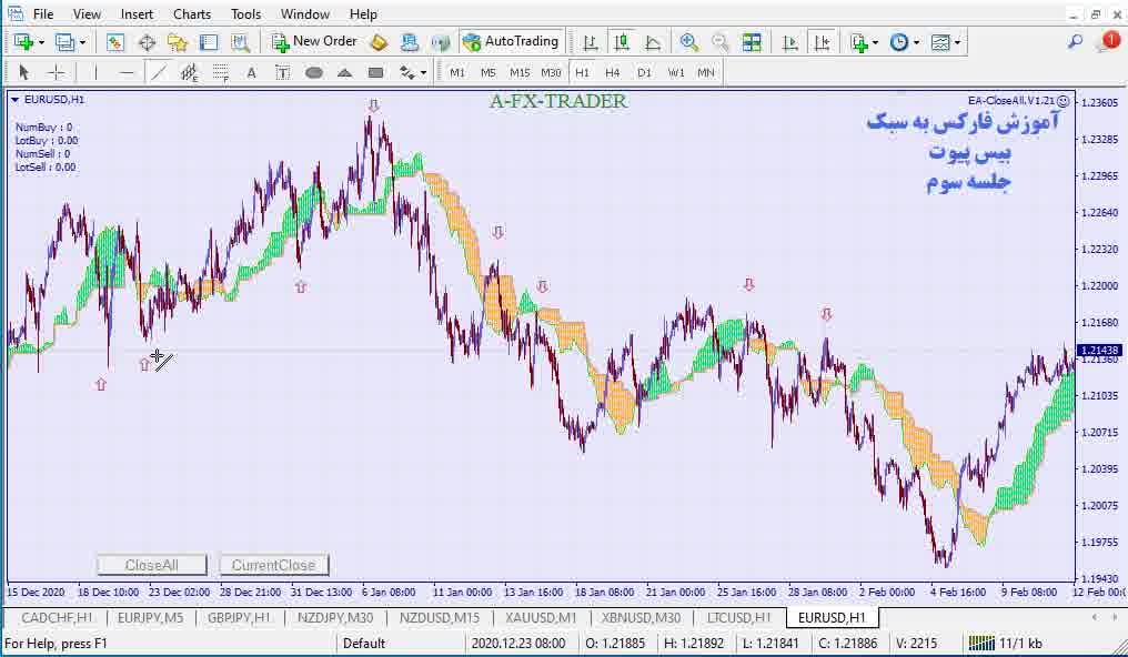 آموزش تحلیل بازار سرمایه به سبک ایچیوت  توسط دکتر فیاض - جلسه سوم09131171497