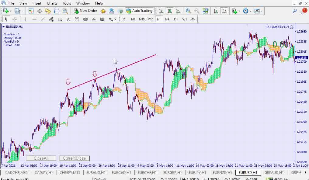آموزش تحلیل بازار سرمایه به سبک ایچیوت  توسط دکتر فیاض - جلسه چهارم09131171497