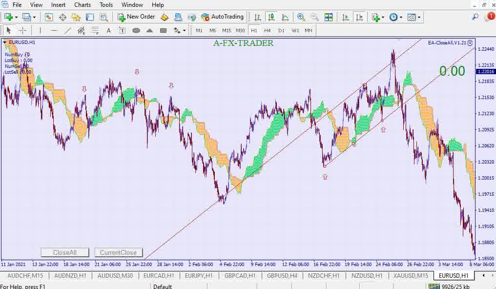 آموزش تحلیل بازار سرمایه به سبک ایچیوت  توسط دکتر فیاض - جلسه پنجم09131171497