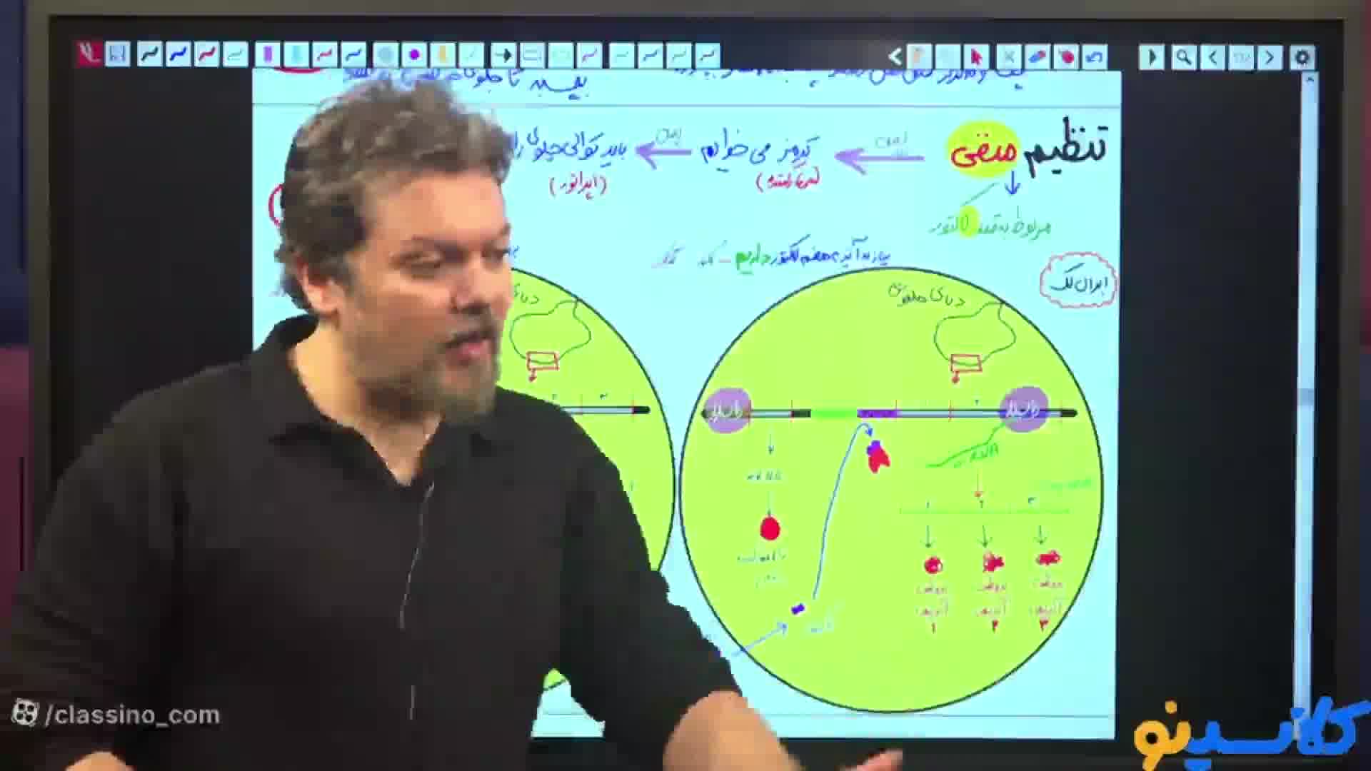 نکته و تست کلاسینو 1404 زیست شناسی محمد همدانی (تنظیم بیان ژن)